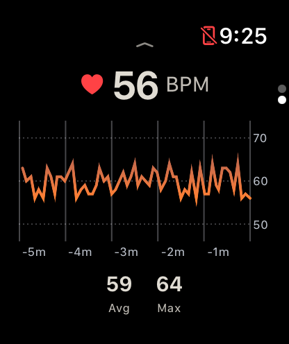 HeatLab on Apple Watch showing heart rate during a session